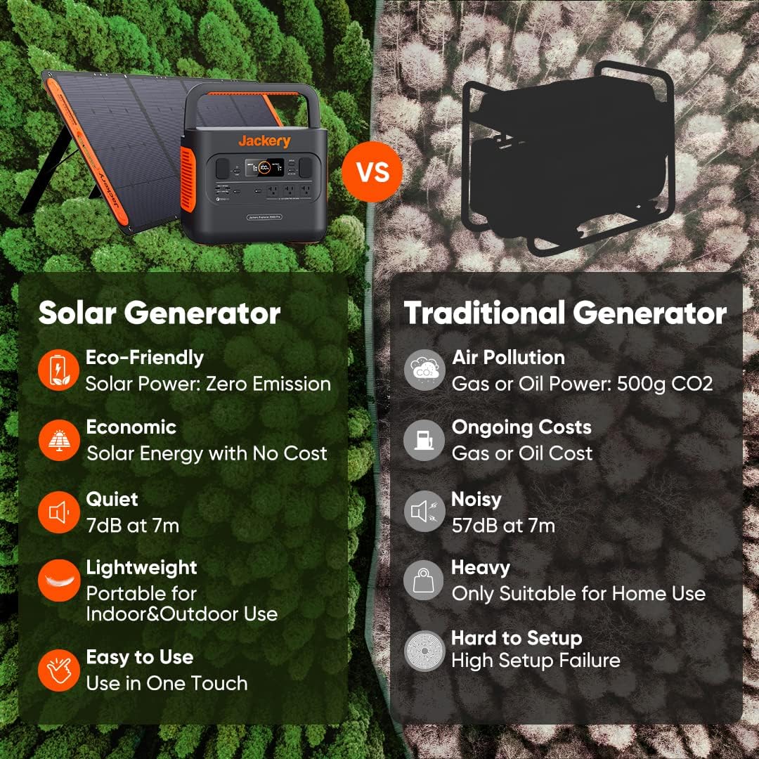 Jackery Explorer 300 Portable Power Station - 293Wh Solar Generator for Camping, Travel, and Emergency Backup